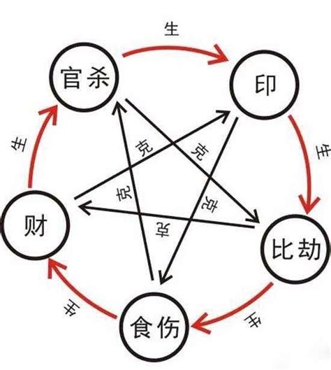 土金伤官|【十神类象】伤官的特征